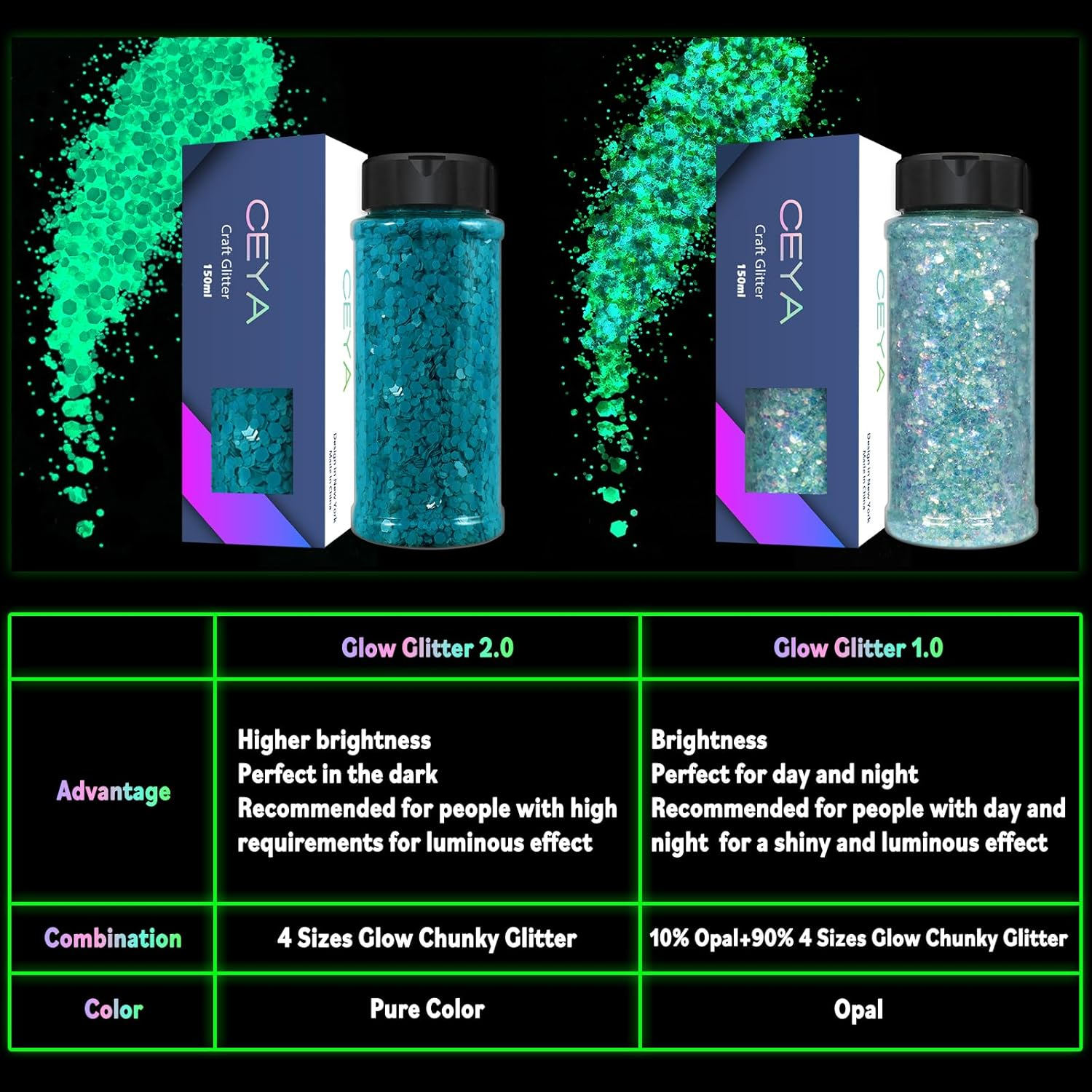 Ceya Glow in the Dark Glitter, 2.8Oz/ 80G White Luminous Chunky Glitter Mix Fine Powder Flakes Fluorescent Nail Sequins for Epoxy Resin, Tumblers, Halloween Party, Festival Decor image number 6