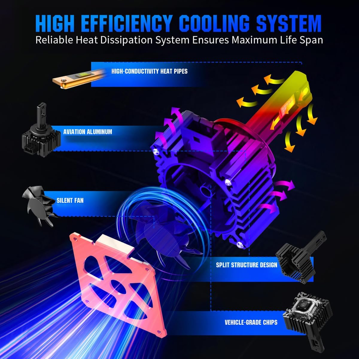 D3S LED Globes (Pair) - Professional Grade Xenon to LED &ndash; Plug & Play (No Rewiring Needed) &ndash; Backed by the Pro Vision Lighting&trade; 3-Year Warranty - Australia Wide. image number 3