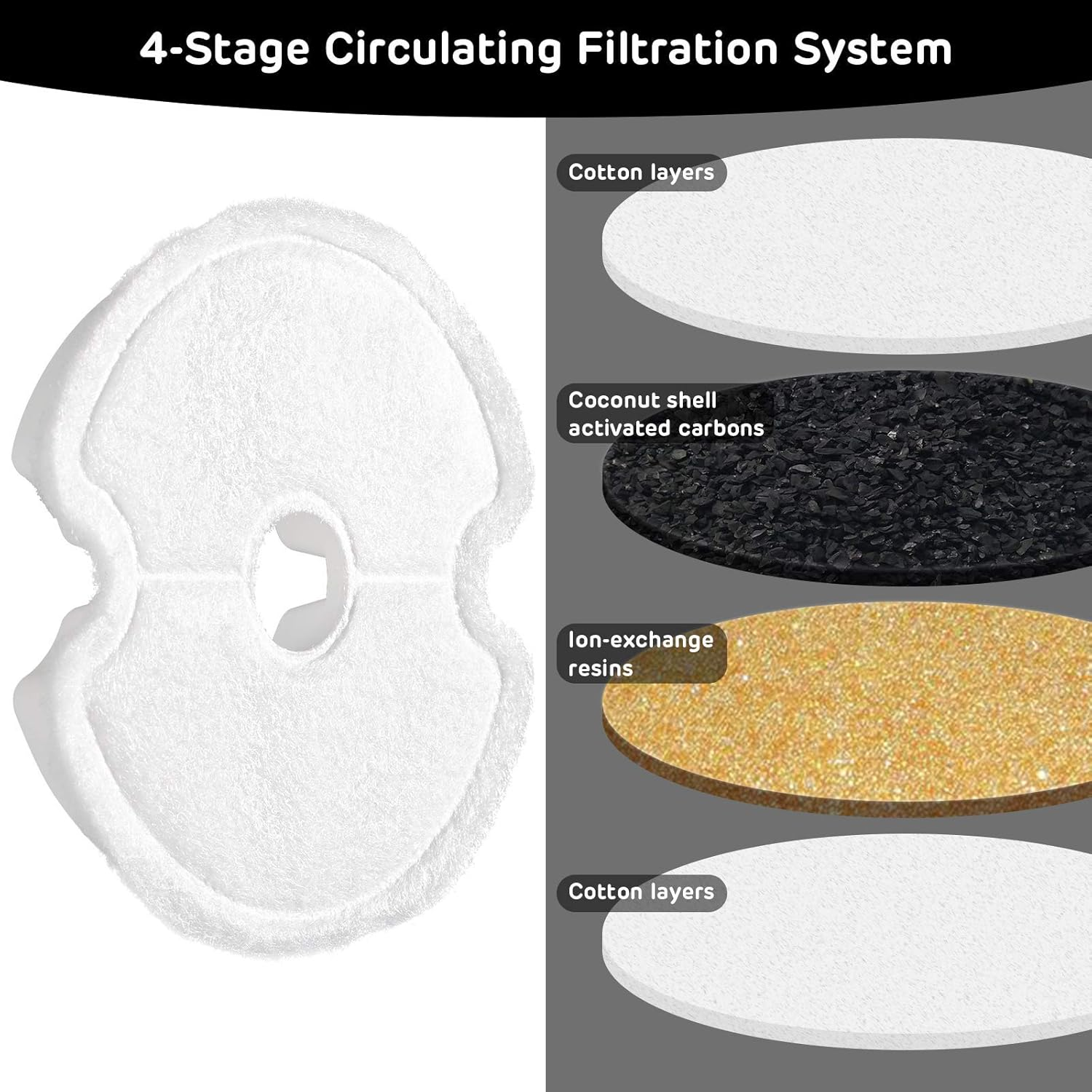 Ipettie Water Fountain Carbon Filters for Stainless Steel Cat Drinking Fountain and Neverland Cat Water Fountain with LED Light, IP-670-F4, 4 Packs (RESTOCK within a Week) image number 2