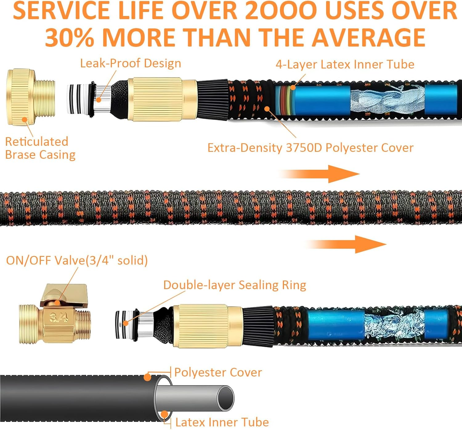 100Ft Expandable Garden Hose, with 8-Pattern Nozzle, 1/2' & 3/4' Convertible Connectors, Retractable Water Hose High Pressure with Dispenser Bottle for Car Wash & Lawn Watering image number 6