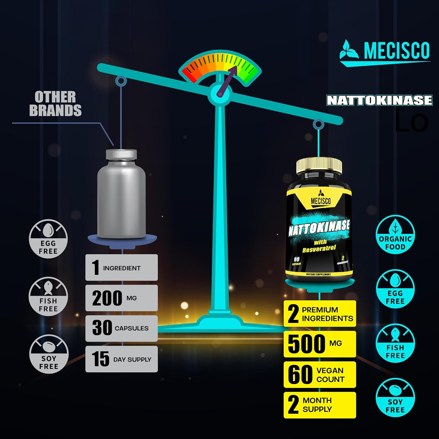 Nattokinase Supplement 4000 FU 200Mg with Trans-Resveratrol - 60 Capsules - Non-Gmo, Gluten Free image number 1