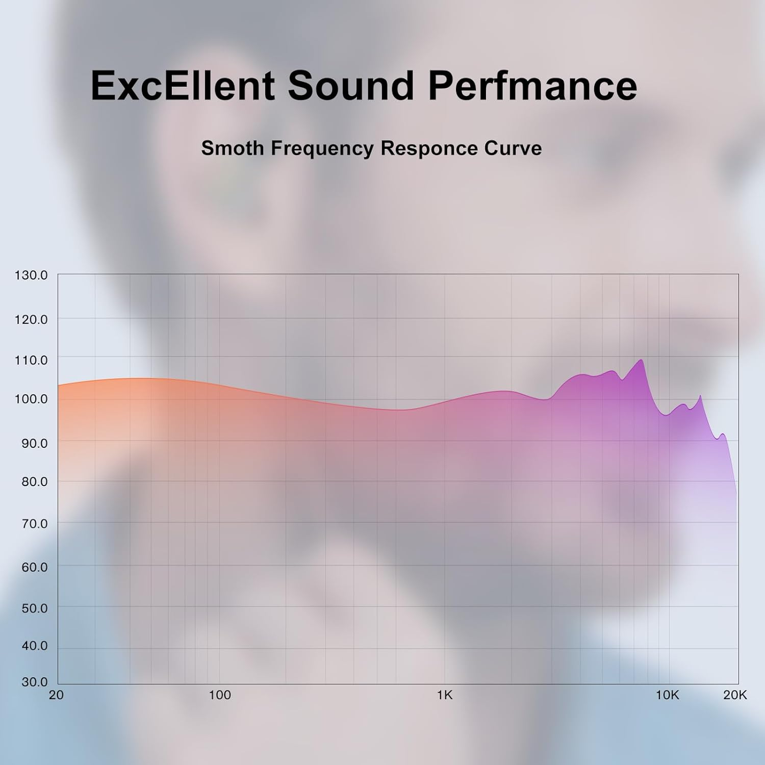 YYSEE over the Ear Headphones/Earphones Detachable Cable Design Hifi Quad Balanced Armature Driver In-Ear Monitors for Ios and Android Computer PC Tablet (Blue Flame) image number 2