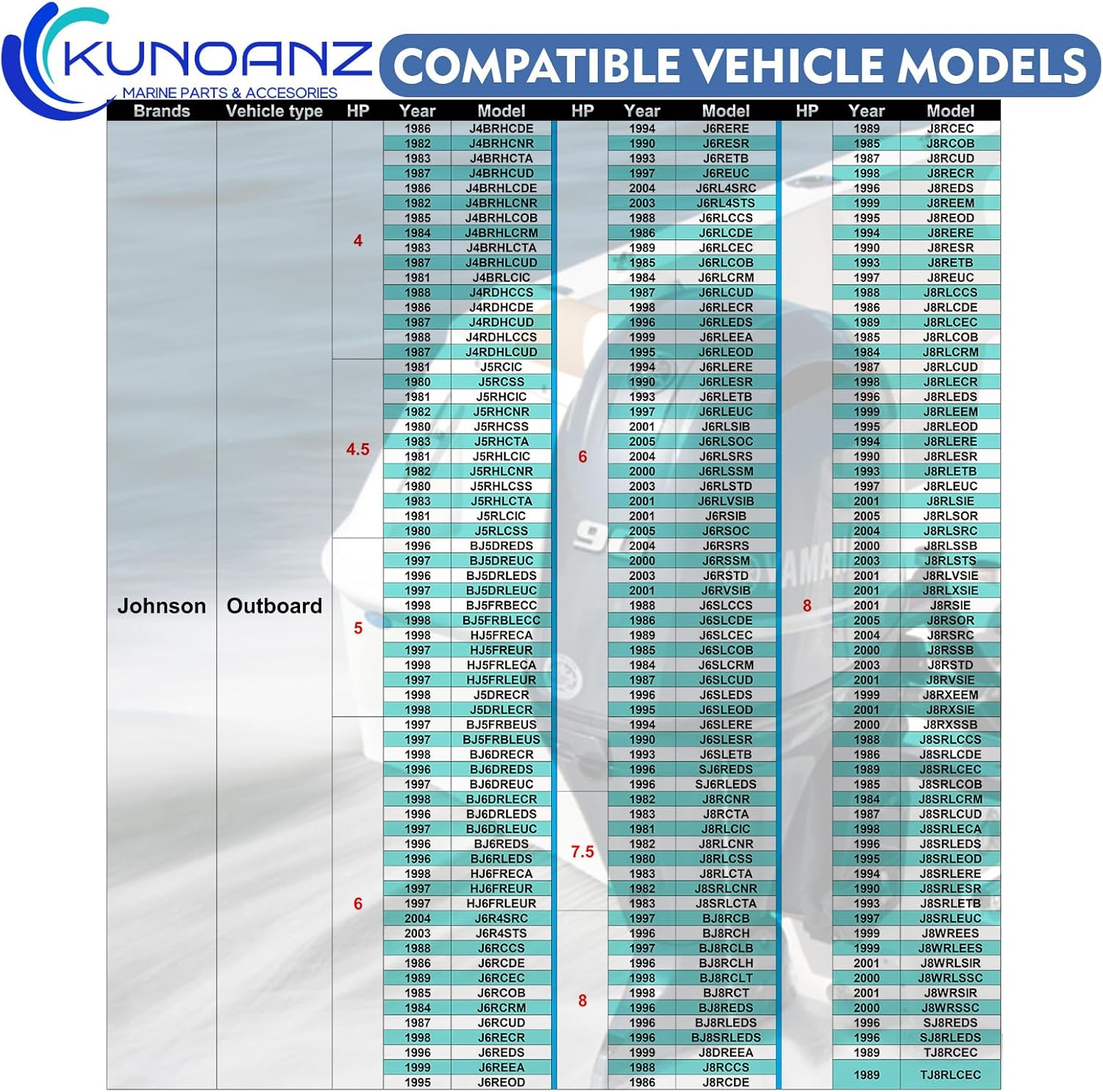 389576 436137 Water Pump Impeller for Evinrude Johnson 8/7.5/6/5/4.5/4 HP 2/4 Stroke Outboard Sierra 18-3091 0389576 0436137 0777822 4HP 4.5HP 5HP 6HP 7.5HP 8HP image number 4