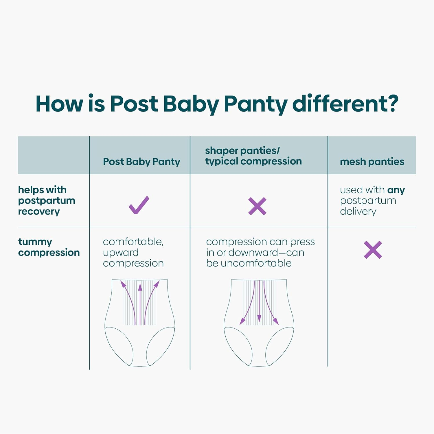 Upspring Post Baby Panty Postpartum Care | High Waist | Postpartum Underwear to Support, Slim, and Smooth after Baby image number 1