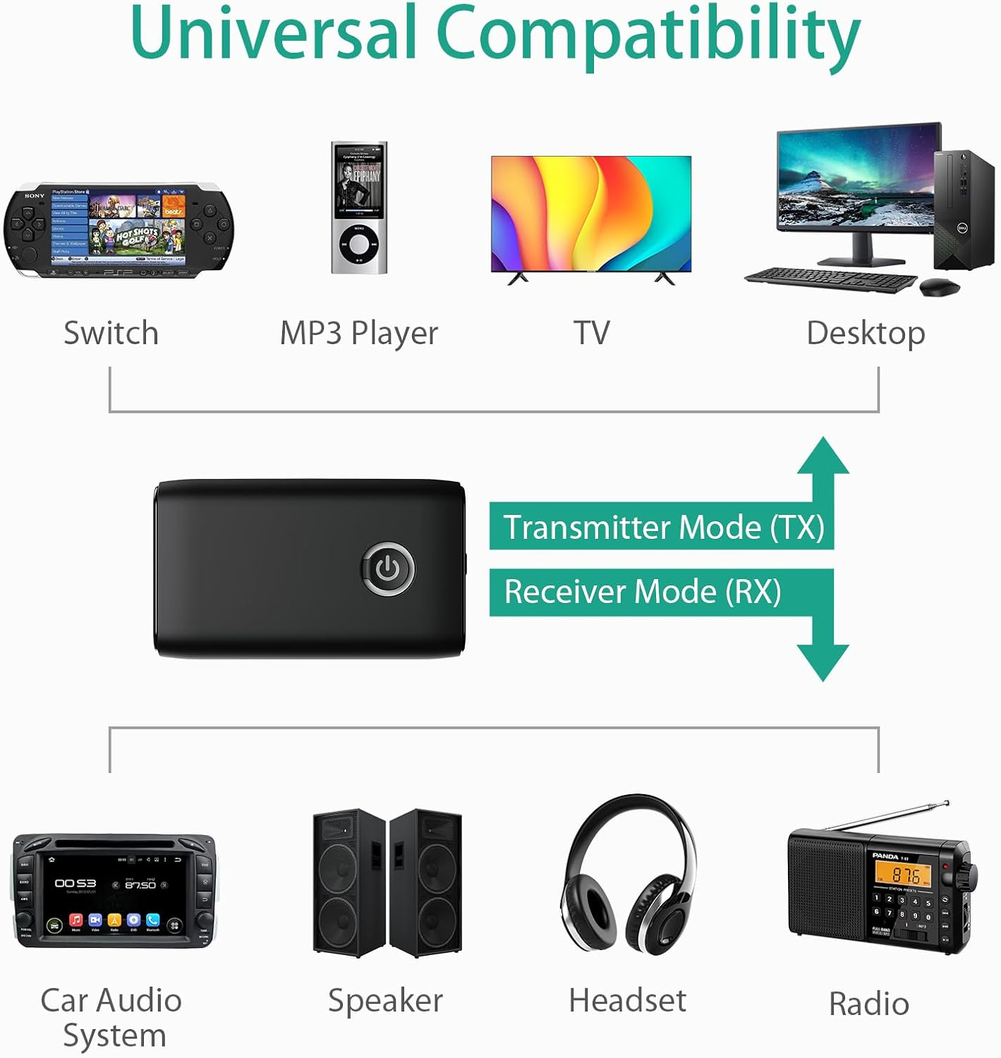 ORIA Bluetooth 5.3 Transmitter Receiver, AUX Bluetooth Adapter, Wireless Audio Adapter with Noise Reduction, Music Receiver for Home & Car Stereo, Hands Free Call, Headphones, Speakers -Black - White image number 4