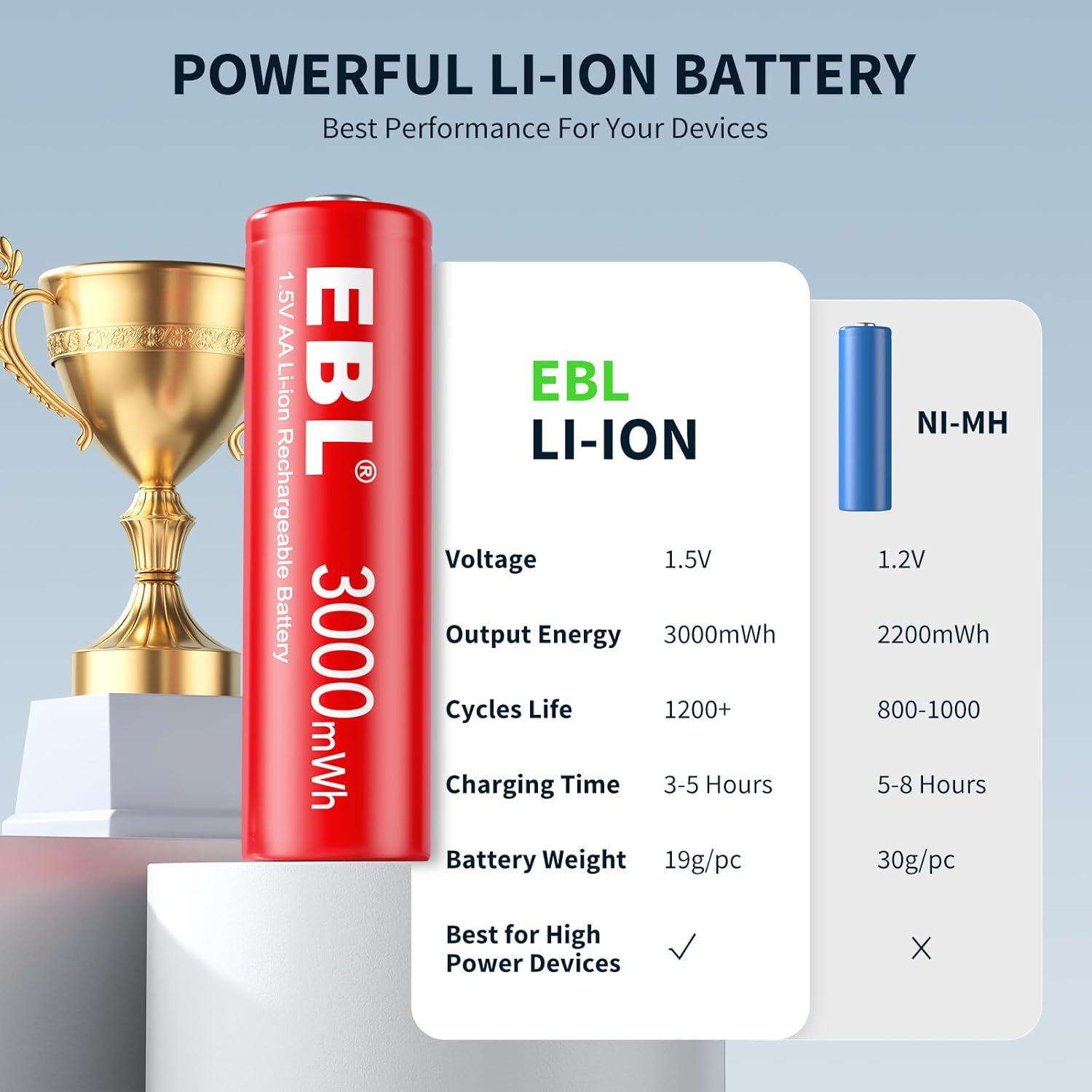 EBL 8 Pack Rechargeable 1.5V AA Li-Ion Batteries with 8 Slots LED Smart Lithium Rechargeable Battery Charger (Old Version)