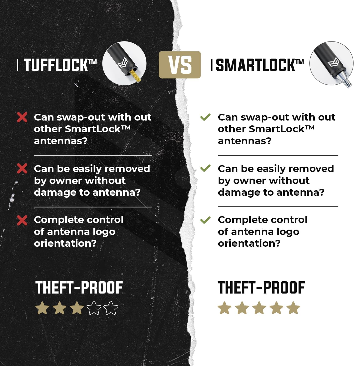 Ronin Factory Antenna for Ford F150 F250 F350 Ford Raptor Bronco Accessories Truck F-150 Accessories & Dodge RAM 1500 anti Theft Short Replacement Antenna (Smartlock) image number 6