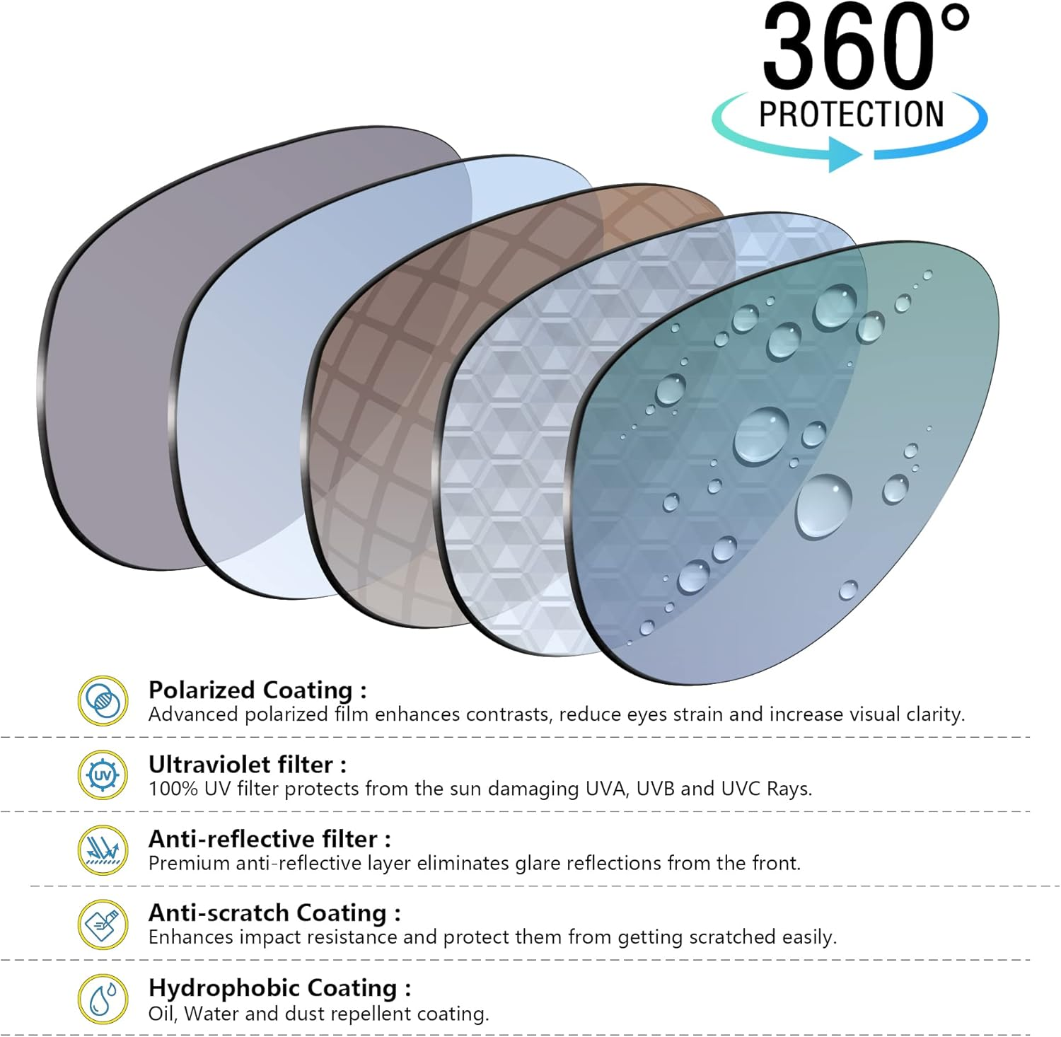 Bowyer 6 Pairs POLARIZED Replacement Lenses & Nosepads for Oakley Split Shot OO9416 Sunglasses - Black + Titanium Mirror + Surf Blue Mirror + Fire Red Mirror + Jade Green Mirror + Brown image number 5