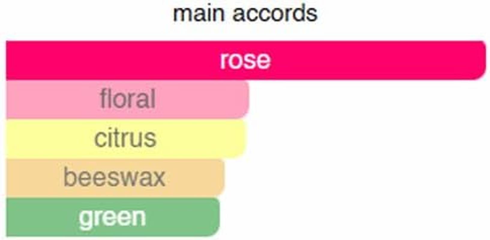 Purelyblack [ Red Roses ] a Fresh, Dewy Bouquet of Seven Exquisite Red Roses. Best Rose Perfume for Women. Eau De Parfum. Ladies Essential. Long Lasting Perfume Travel Size Roll on 10Ml