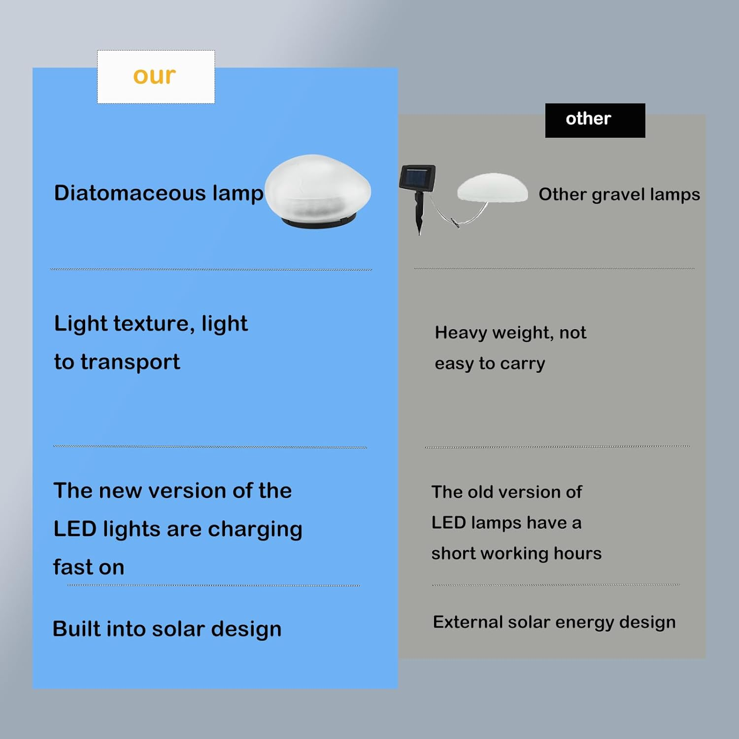 Sc-Daily Solar Lights Outdoor Waterproof Solar Pebble Rock Garden Lights Decorative with Warm Light LED, IP65 Waterproof, for Garden Terraces Yard Path Decoration(Mini Pebble,1 Pack) image number 5
