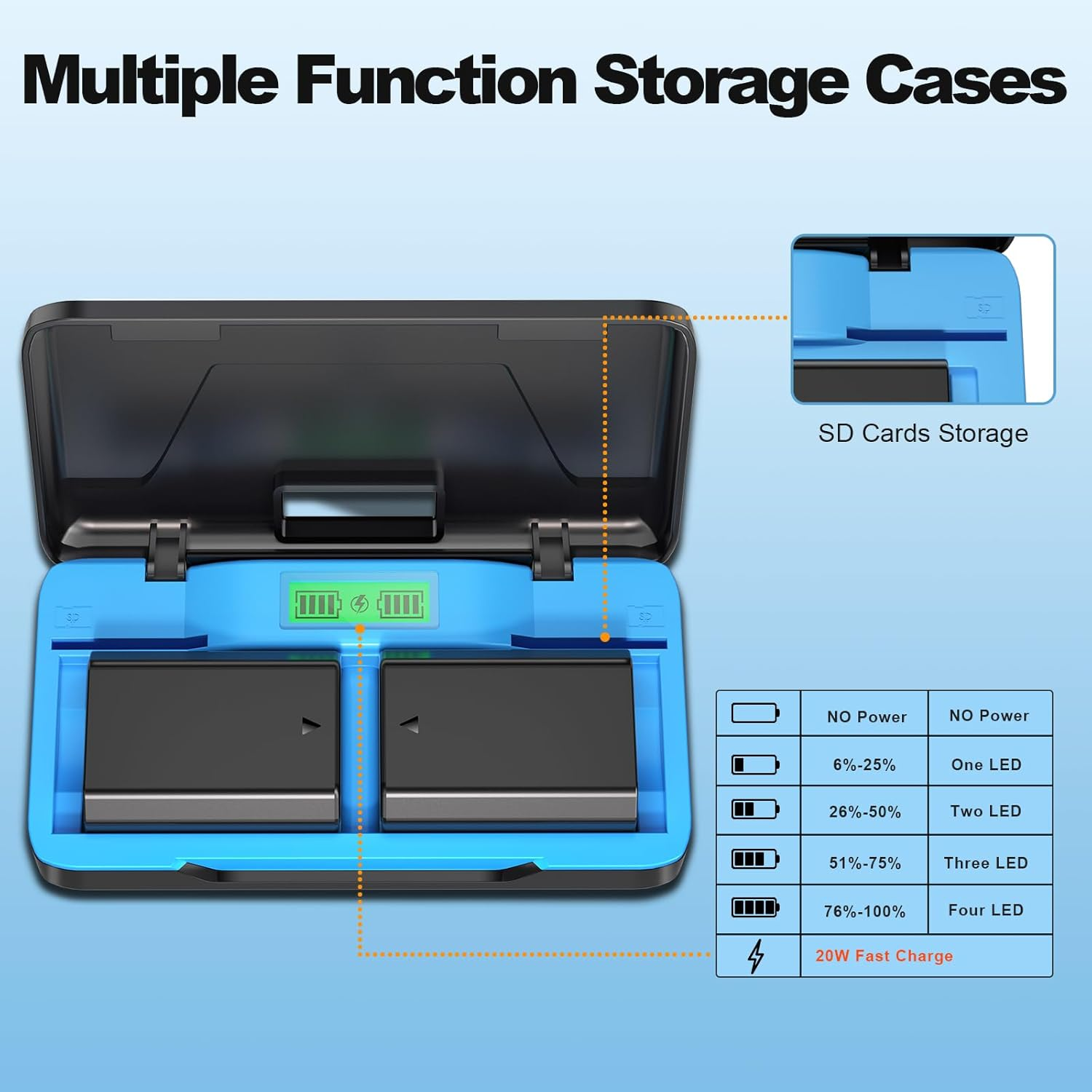 Artman LP-E17 Battery 2-Pack with USB-C 20W Fast Charging Case for Canon EOS R100 R50 RP R10 R8, Rebel T8I, T7I, T6I, T6S, SL2 SL3, EOS M3, M5, M6, EOS 77D 200D 250D 750D 760D 800D 8000D Camera image number 1