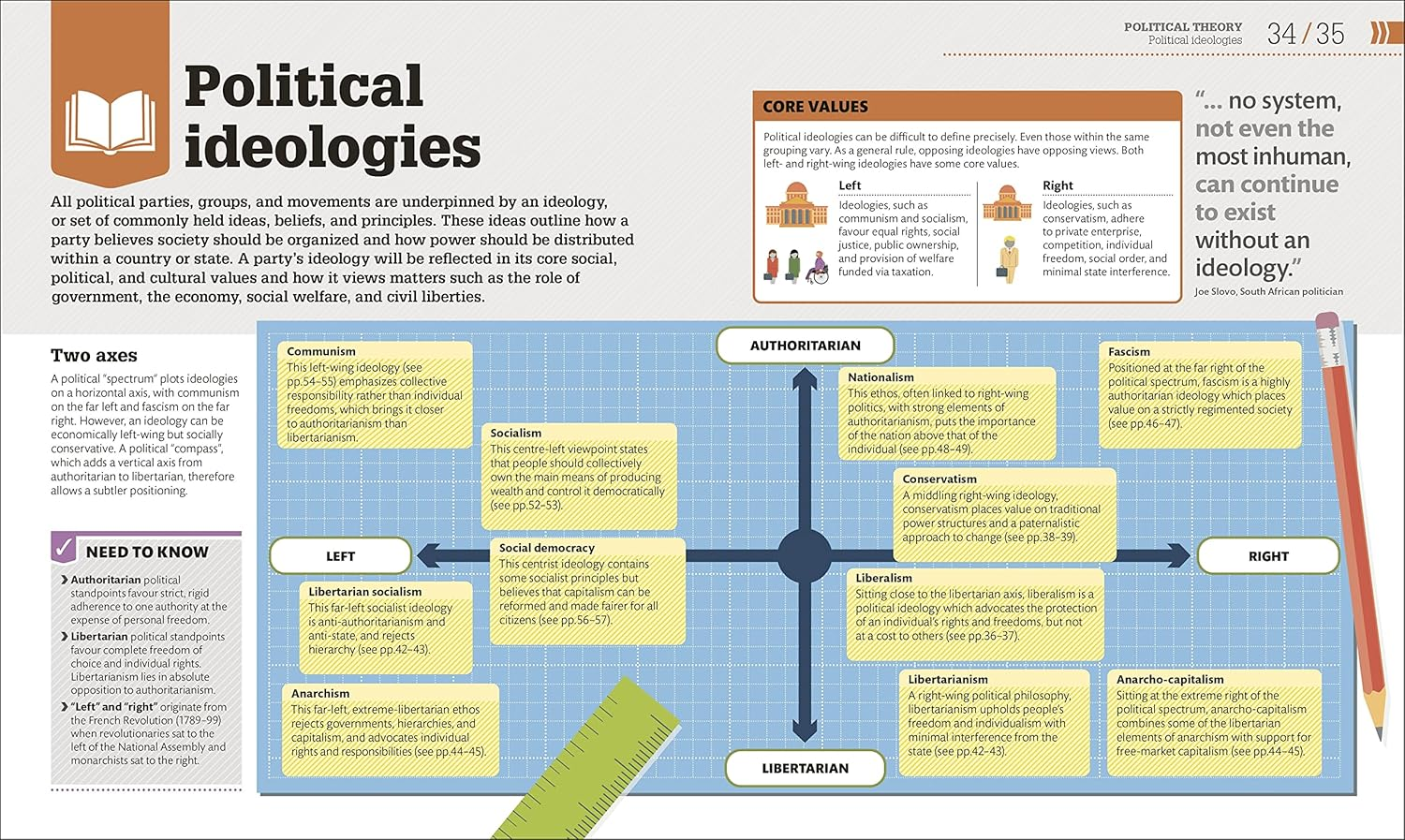 How Politics Works: the Facts Visually Explained image number 5