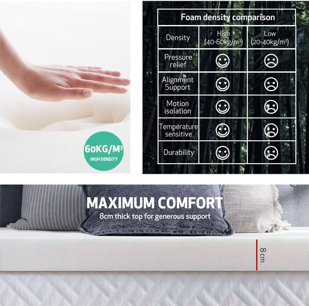 Luxor Memory Foam Mattress Topper Cool Gel Infused Bamboo Cover 8CM Underlay (Queen) image number 3