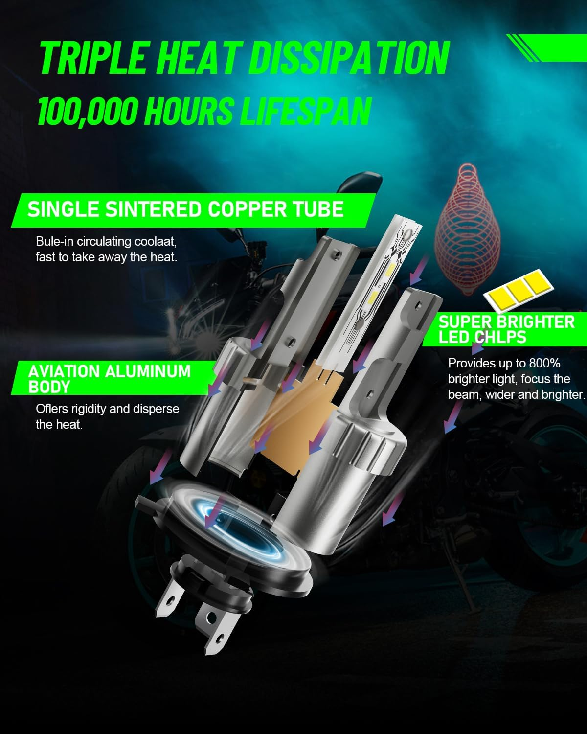 H4 9003 HB2 LED Fog Lights Bulbs for Motorcycle, 600% Brighter 6500K Cool White High/Low LED Headlamp, Pack of 1 image number 5