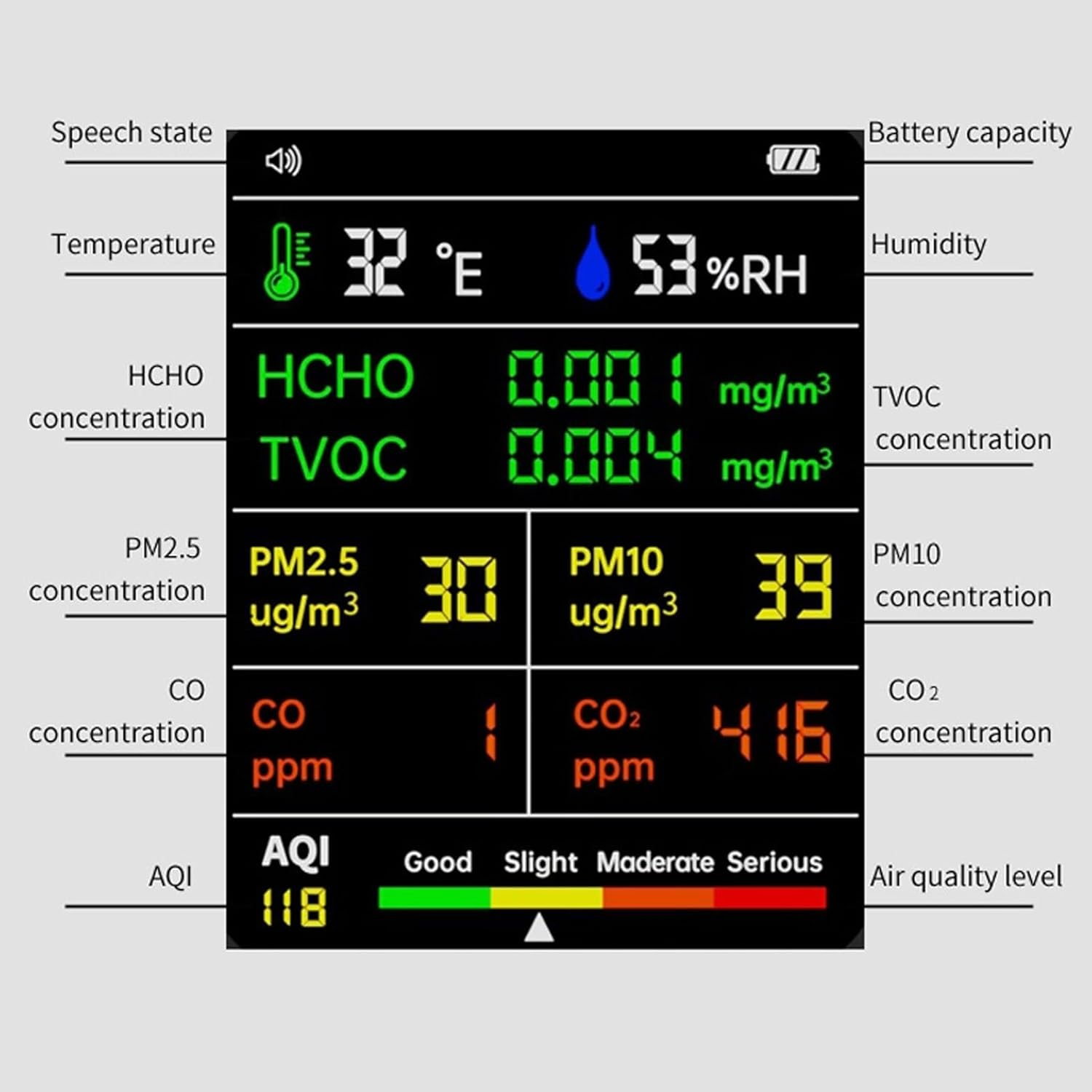 CO2 Detector, Air Quality Tester PM2.5 PM10 HCHO TVOC Temperature Humidity Multifunctional CO2 Detector 5V image number 2