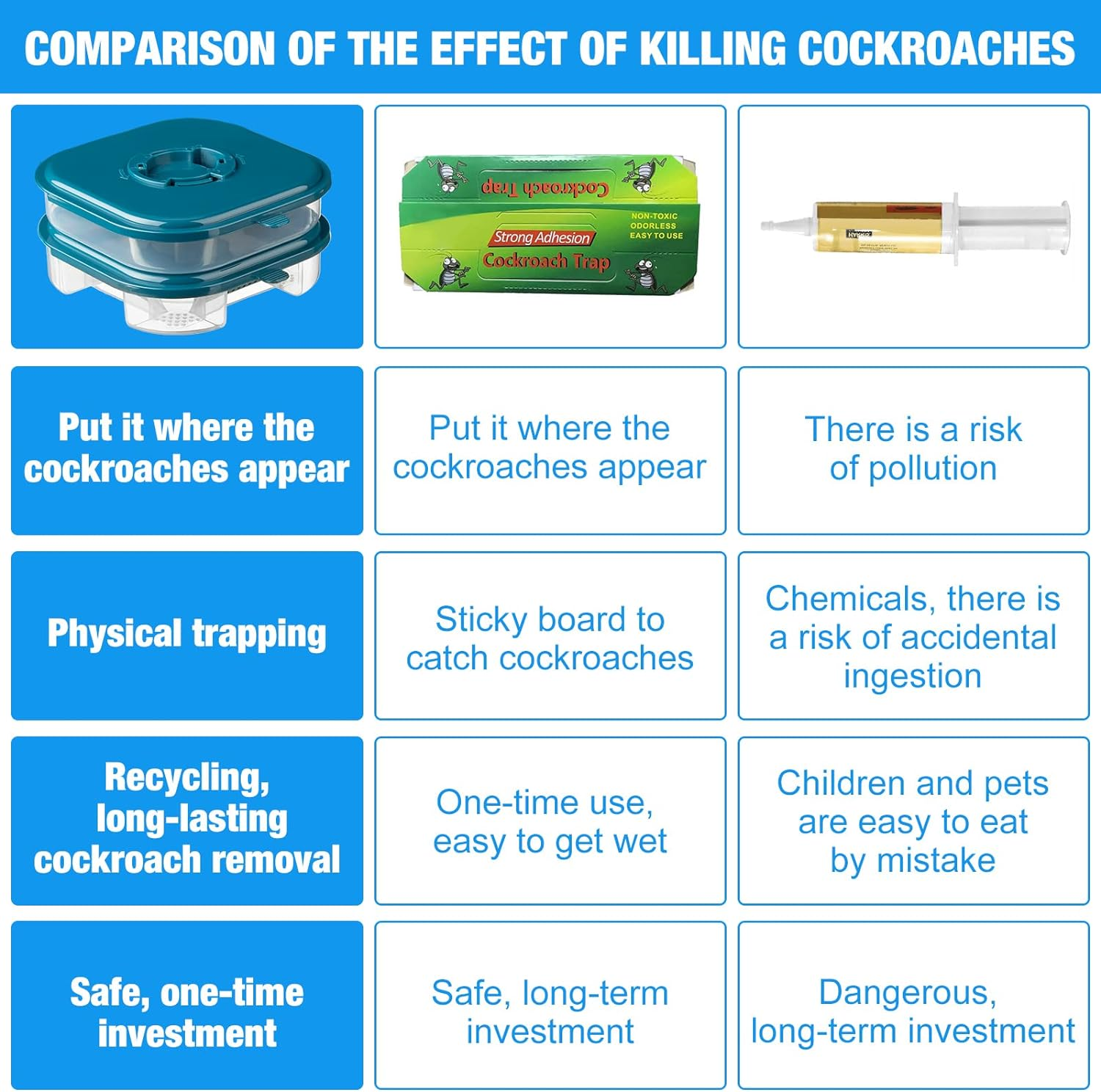 Roach Killer Indoor Infestation Efficient Cockroach Trap Double Layer Roach Trap Reusable Safe Cockroach Killer for Ants Pet Outdoor Indoor Home image number 4