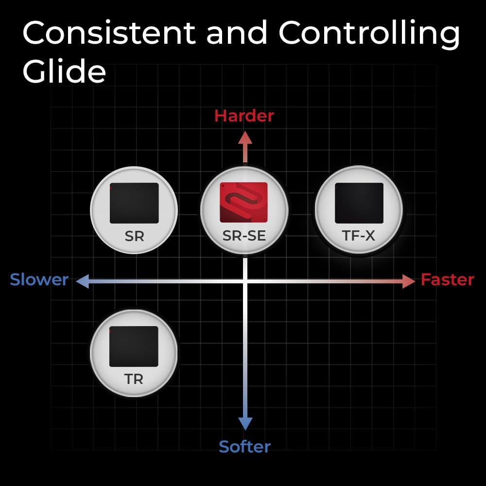 Benq Zowie H-SR III Large Esports Gaming Mouse Pad image number 4