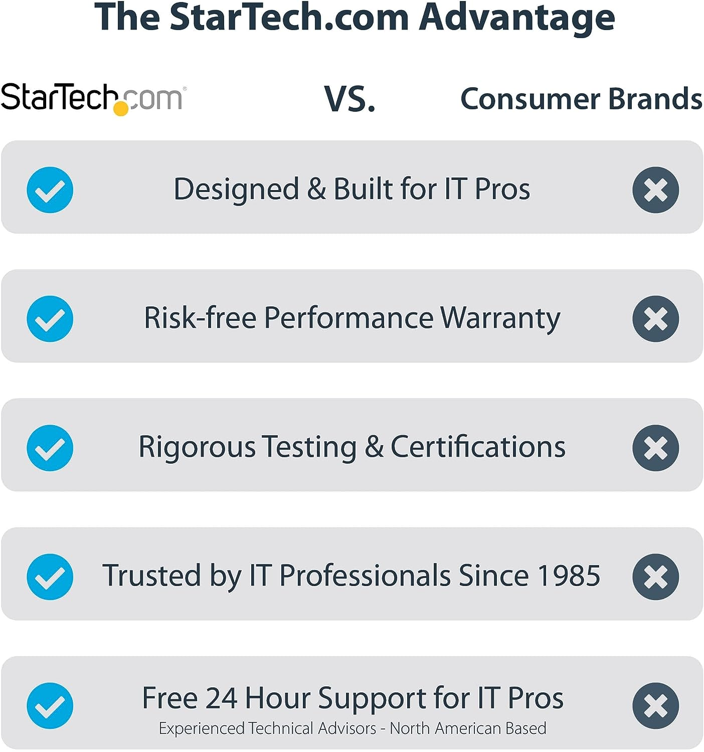 Startech.Com USB 3.0 to Dual HDMI Adapter - 1X 4K 30Hz & 1X 1080P - External Video & Graphics Card - USB Type-A to HDMI Dual Monitor Display Adapter - Supports Windows Only - Black (USB32HD2) image number 6