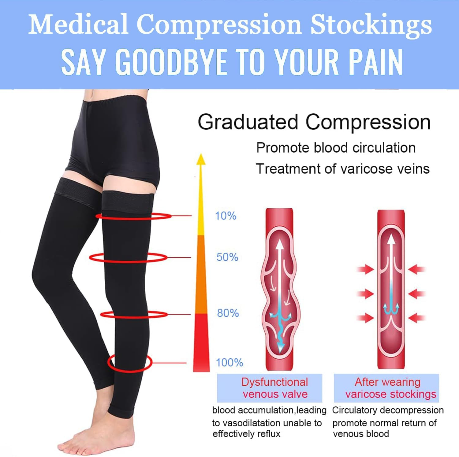 Thigh High Medical Compression Stockings for Women & Men, Firm Support 20-30 Mmhg,Treatment Varicose Veins Swelling image number 1