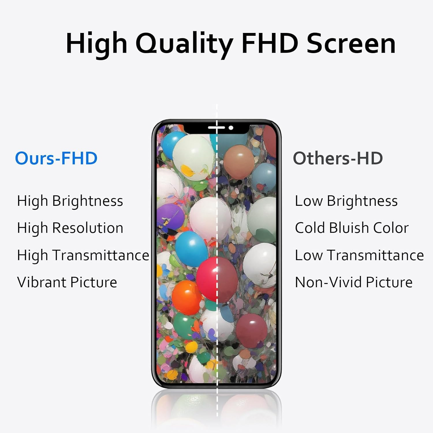 EFAITHLIFE for Iphone 14 Pro Max Screen Replacement 6.7 Inch,Lcd Display Touch Screen Digitizer Assembly Compatible with Model A2894, A2651, A2893, A2895(No Tools) image number 5