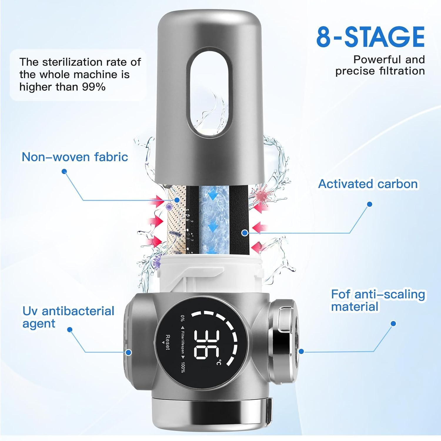 UV Faucet Water Filter, Smart Purifier | Nsf-Certified Lead/Chlorine/Metal Removal | Real-Time Filter Life Alert | 2 Cartridges & Universal Fit image number 4