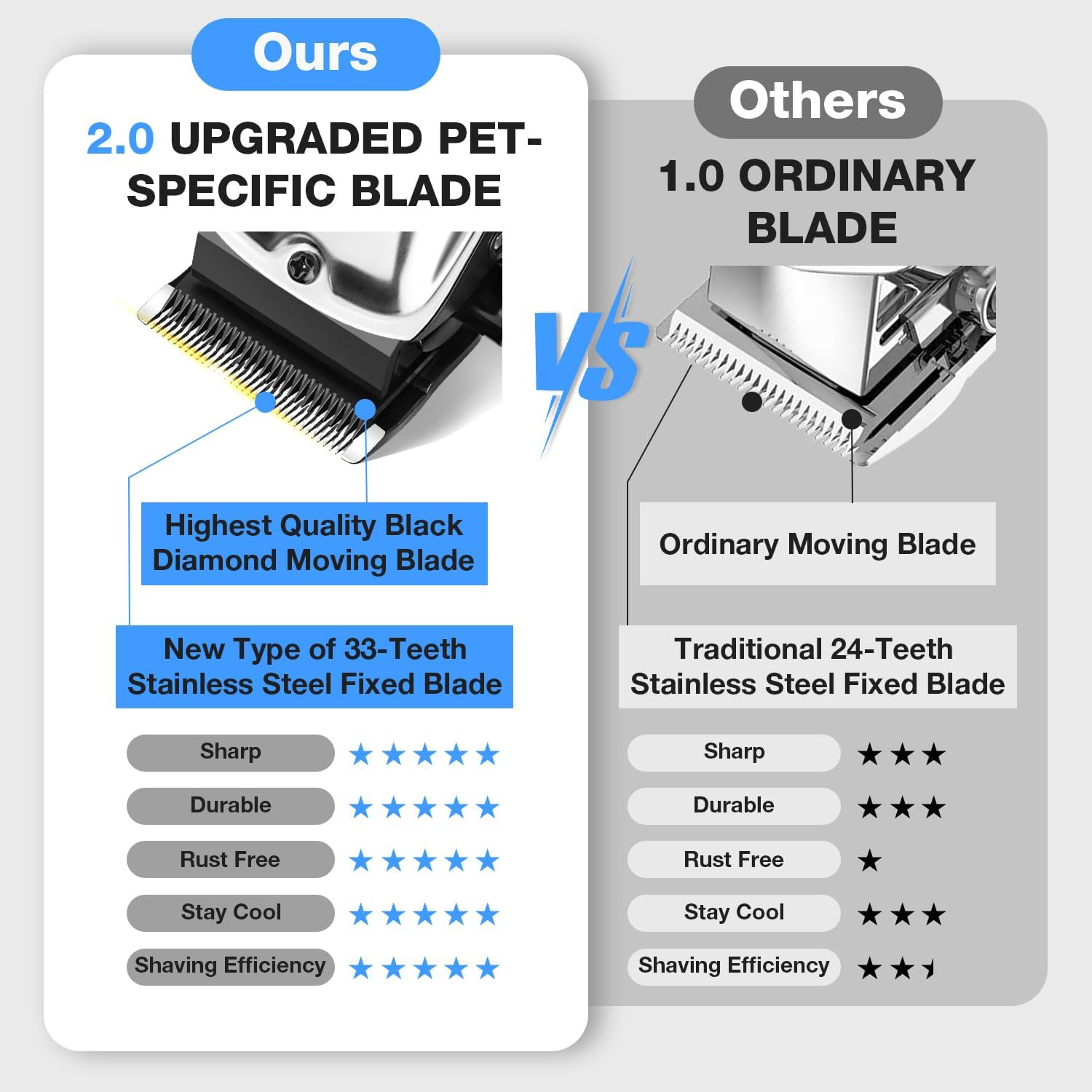 Fuzzyfix Dog Clippers for Grooming for Thick Heavy Coats, Professional Pet Grooming Clippers Supplies Kit Low Noise Rechargeable Stainless Steel Hair Trimmer with Ceramic Blade for Dogs Cats Animals image number 1