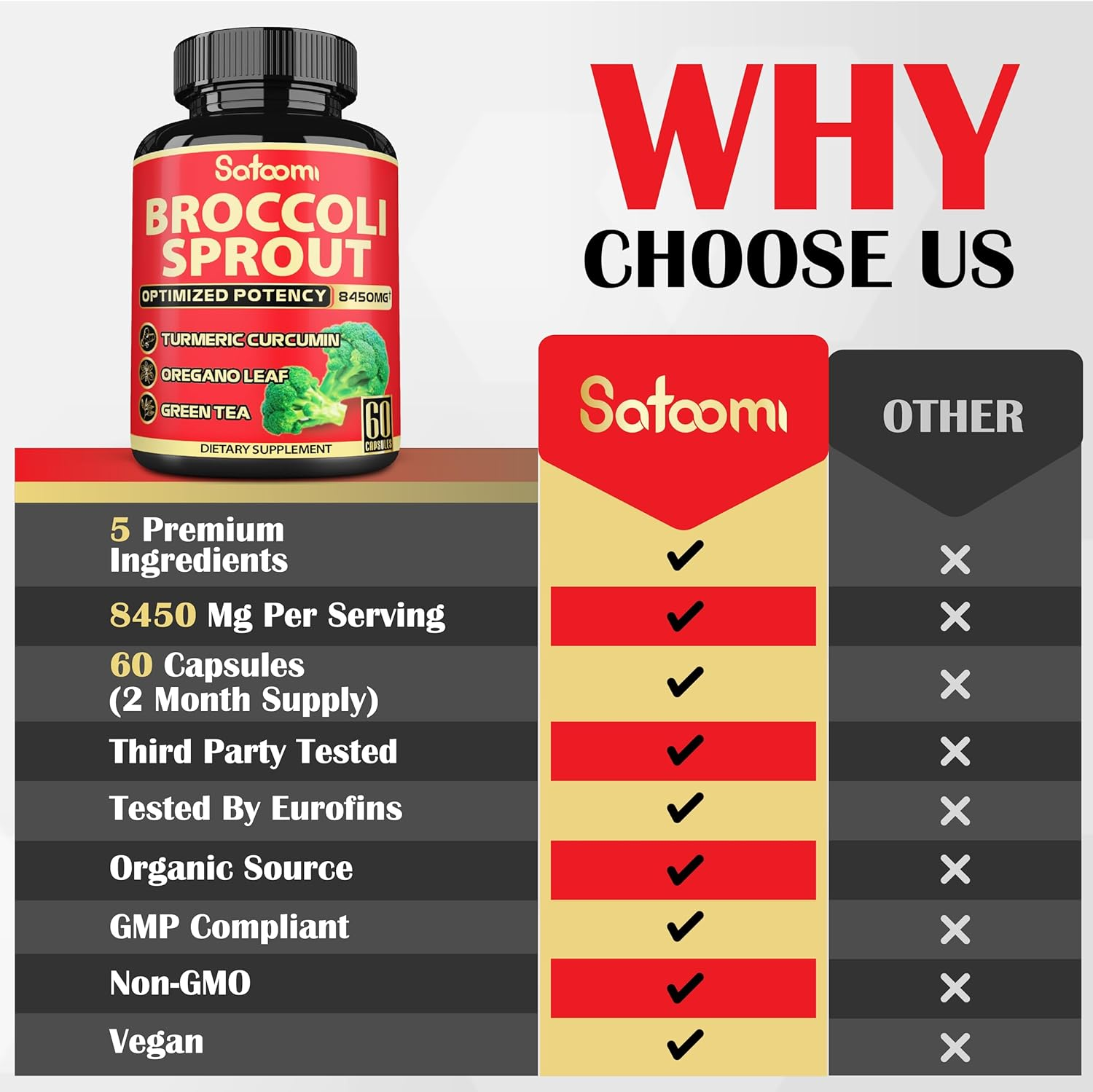 SATOOMI 1Pack 60 Caps for 2 Month Supply - Broccoli Sprouts Extract Complex with Turmeric, Oregano, Green Tea, and Black Pepper - 5 Herbs image number 5