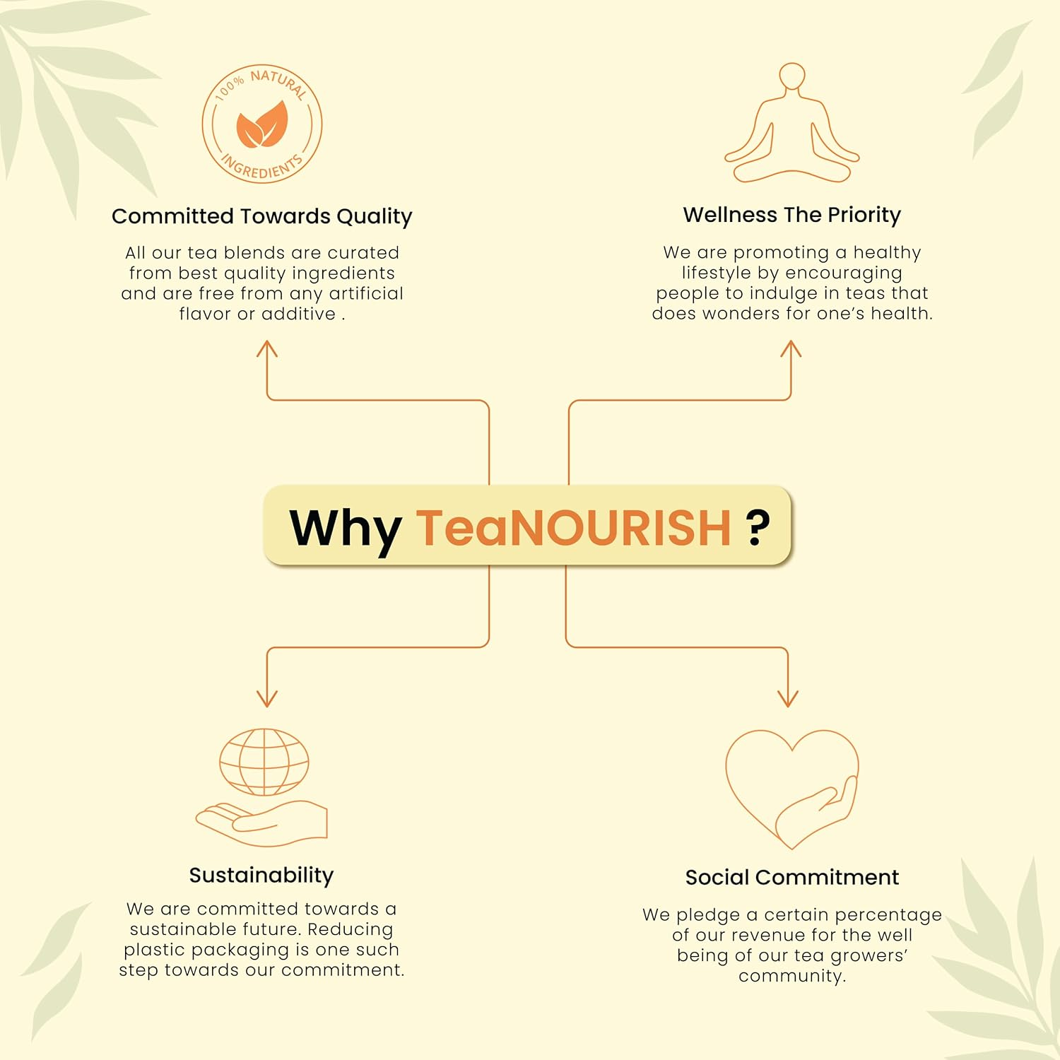 Teanourish Sparkling Sangria | CAFFEINE-FREE Herbal Tea | Refreshing and Fruity | Apple, Strawberry, Mango, Pineapple, Hibiscus | Brew Hot or Iced Tea - 100 G image number 6