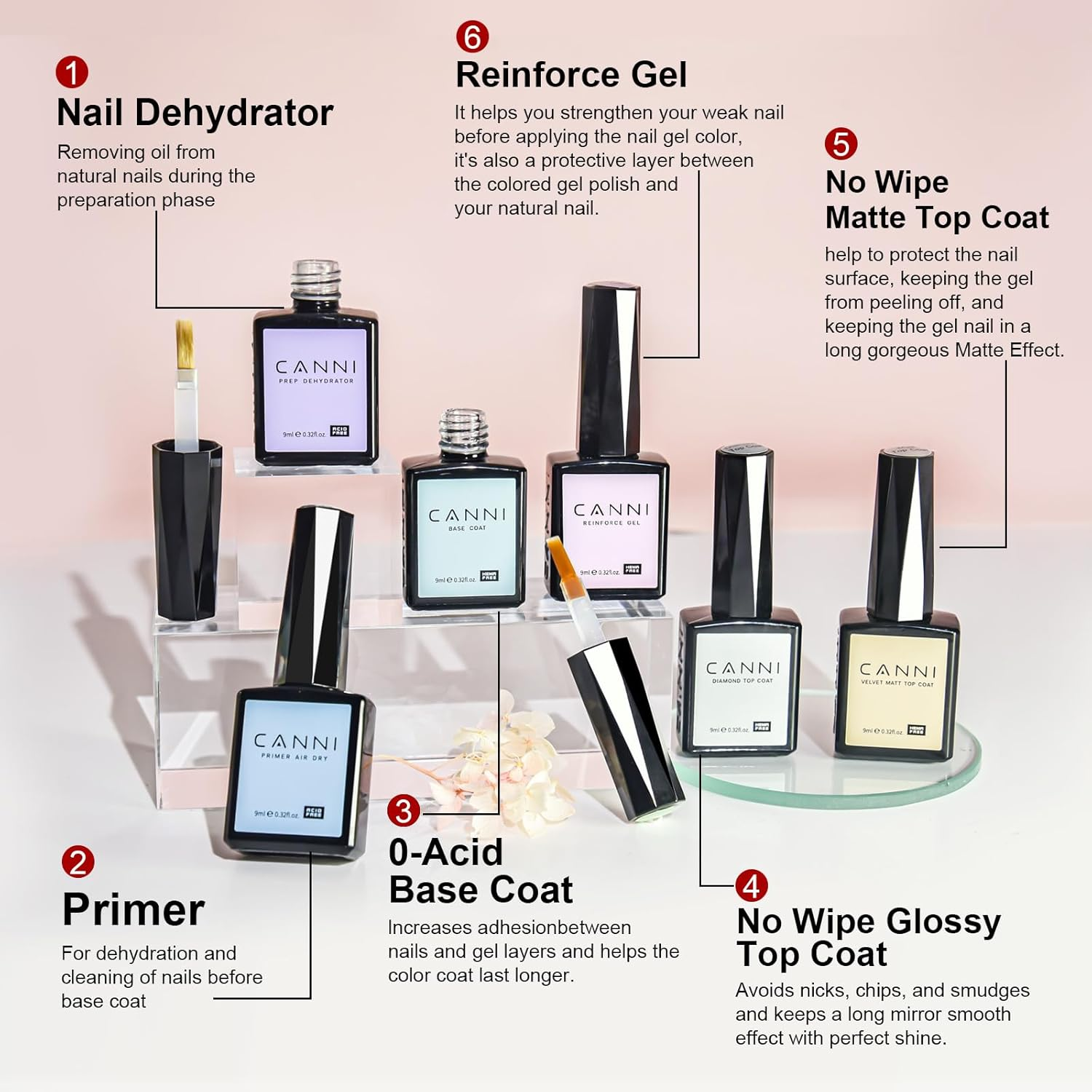 CANNI CC2 Gel Nail Polish Set, 30 Pcs 9Ml White Pink Nude Blue Pastel Gel Polish Kit Soak off LED Natural Nail Polish Set Nail Art Starter Manicure Salon DIY at Home image number 4