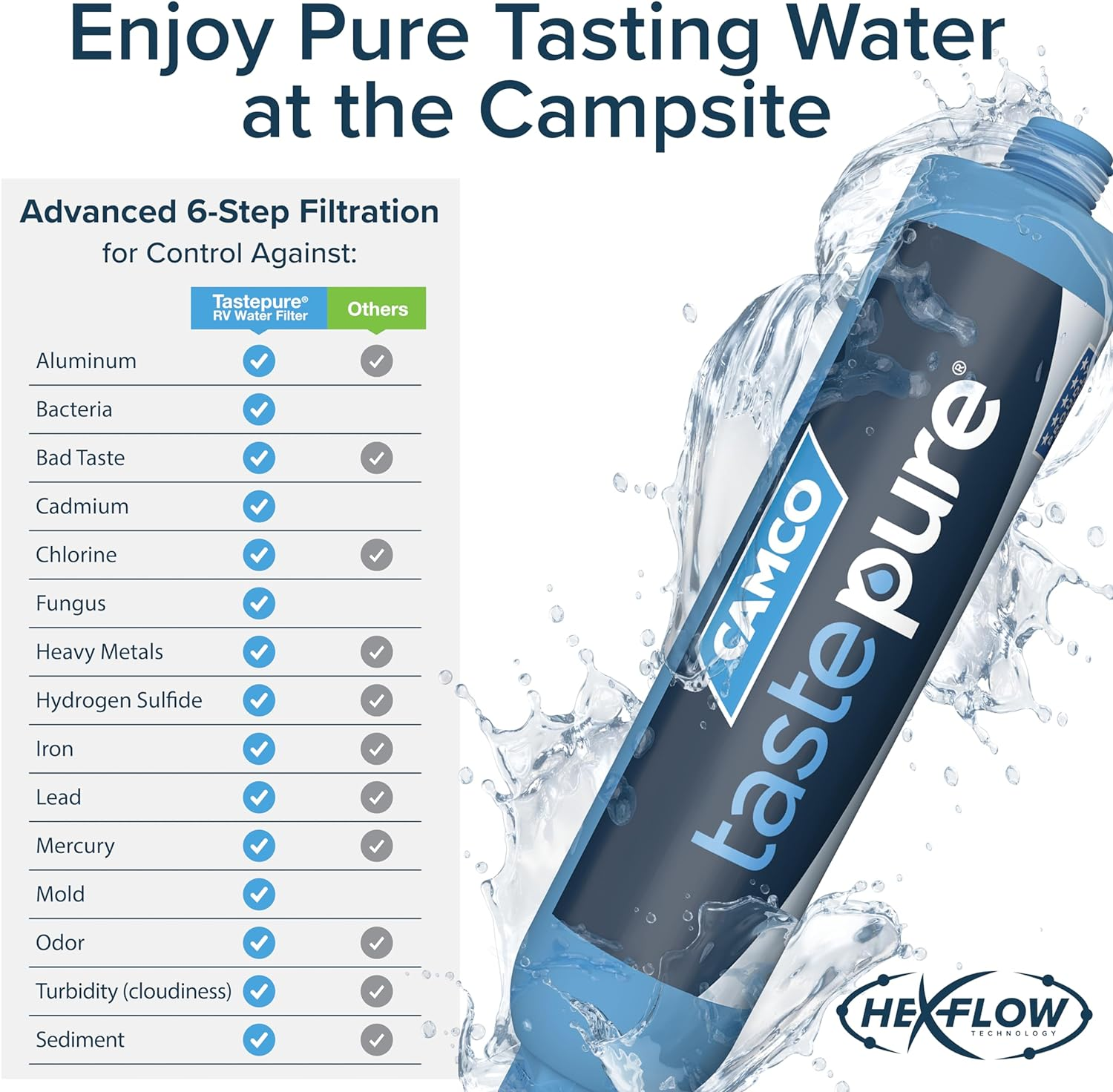 Camco 40045 Tastepure Inline RV Water Filter, Greatly Reduces Bad Taste, Odors, Chlorine and Sediment in Drinking Water (2 Pack) image number 6
