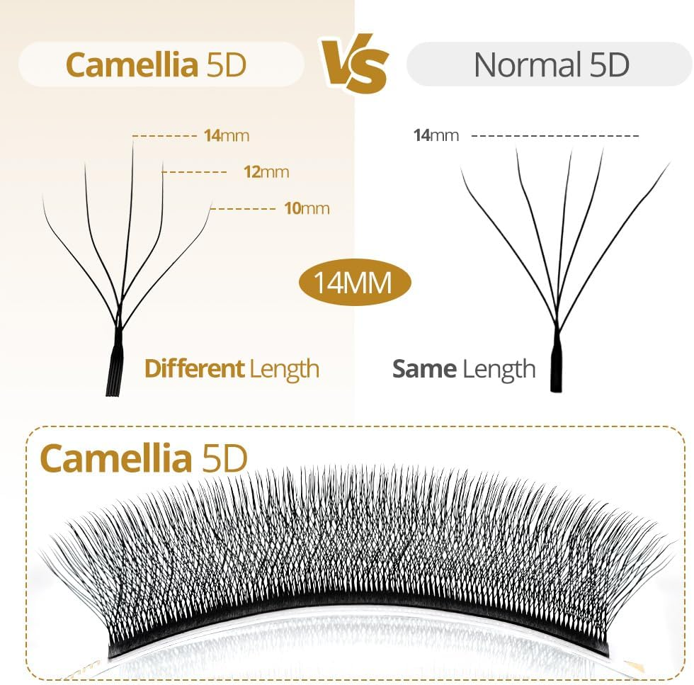 Lunamoon 5D Eyelash Extensions, W Eyelashes, Self-Fanning Lash, Ready-To-Use Fan Eyelash Extensions, Russian Volume Eyelashes, Premade Fan Lashes (Camellia5D-0.07C/8-15 Mm)