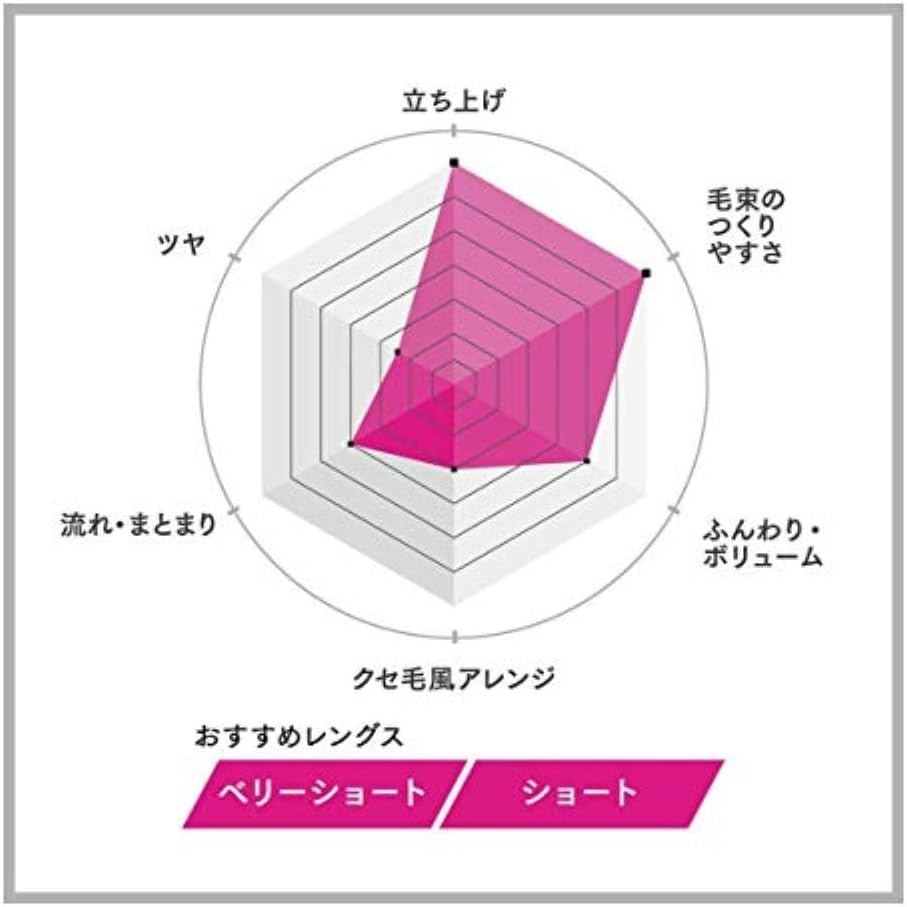 GATSBY MOVING RUBBER SPIKY EDGE Hair Wax, 80G/2.8Oz X 2 Pack Value Set image number 3