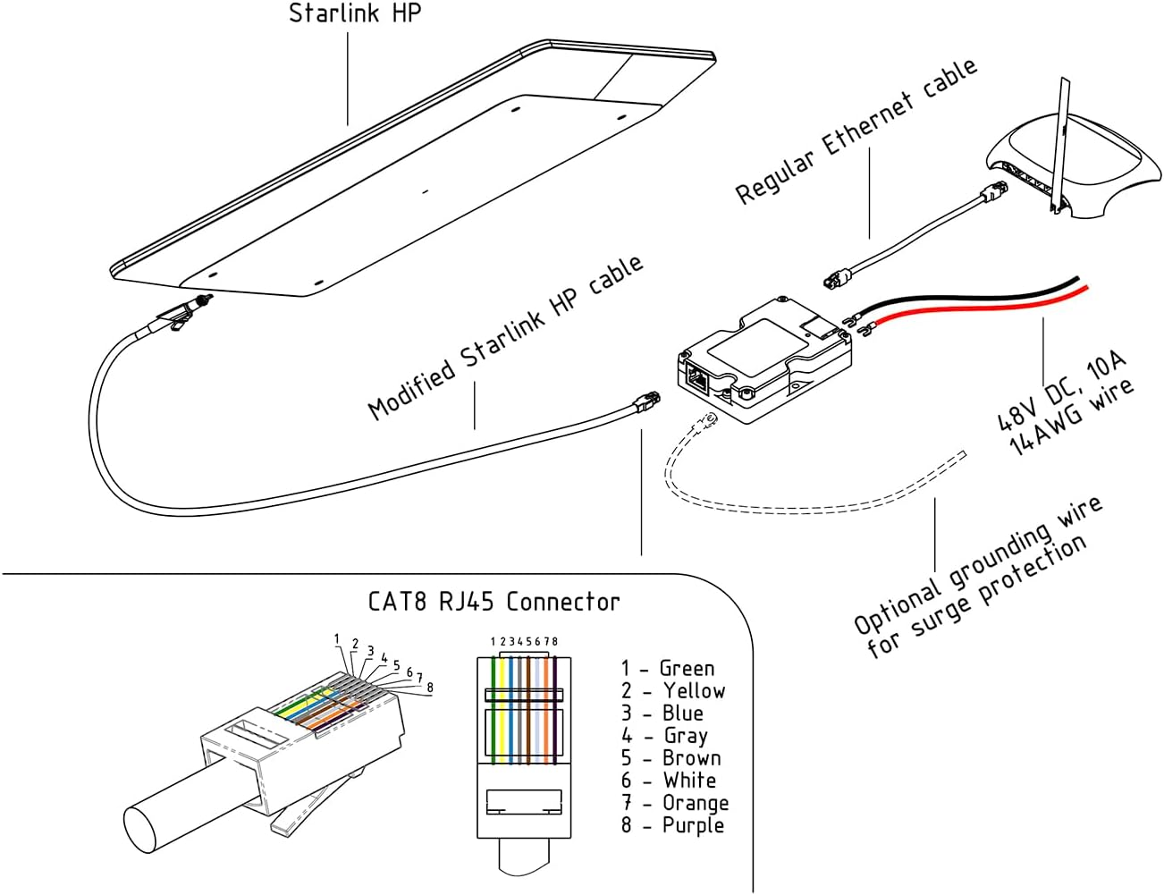 320W Poe Injector with Comprehensive Protection. Suitable for High Performance Starlink. image number 1
