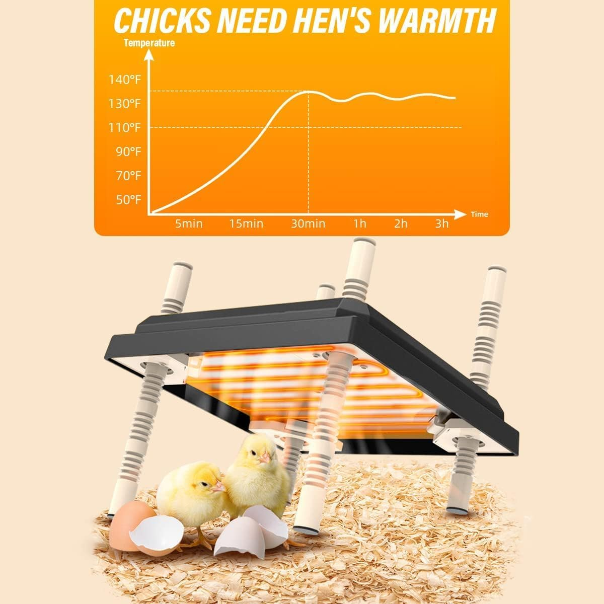 Brooder Heater for Chicks, 25 * 25Cm for 15 Chicks Heating Plate with Adjustable Height and Angle 15W Chicken Brooder Warm like Mother Hen (Black) - Orange image number 3