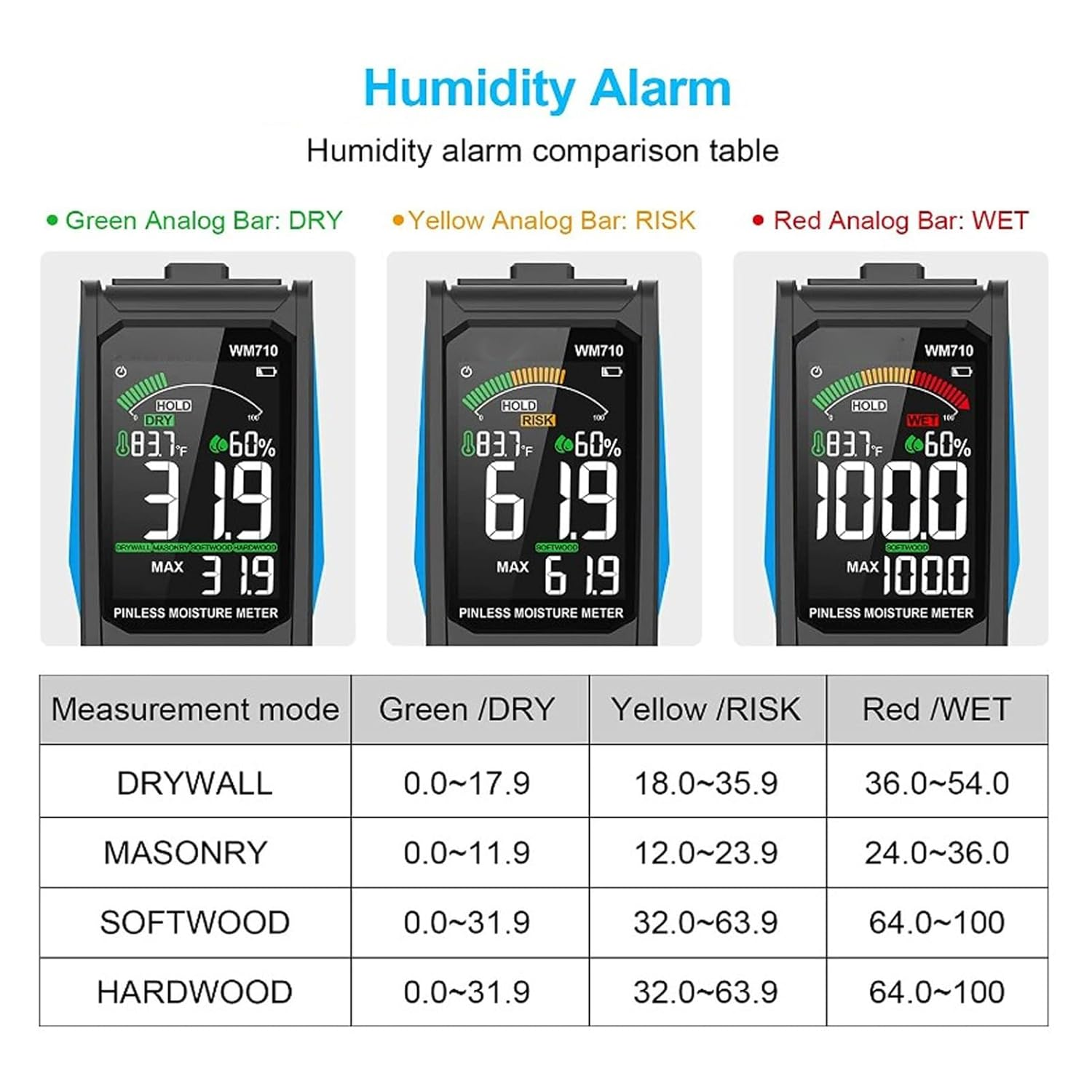 Pinless Moisture Meter for Leak Detection, Digital Wood Moisture Detector Wall Humidity Sensor Water Damage Detector for Building Materials