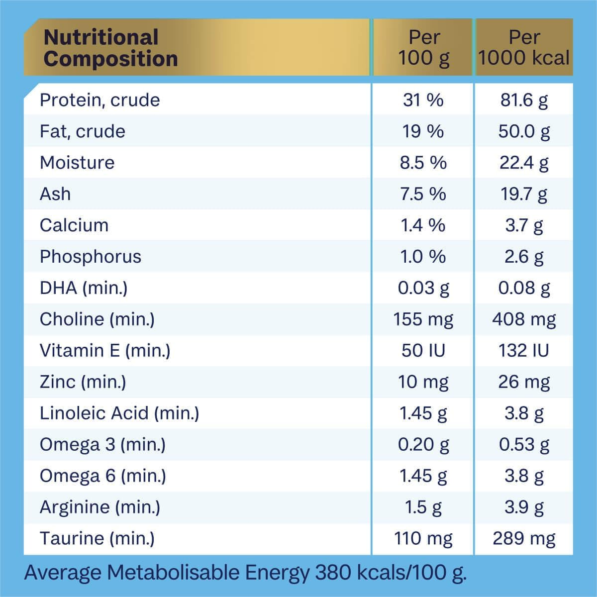 ADVANCE DOG OODLES PUPPY 2.5KG(439399) image number 5
