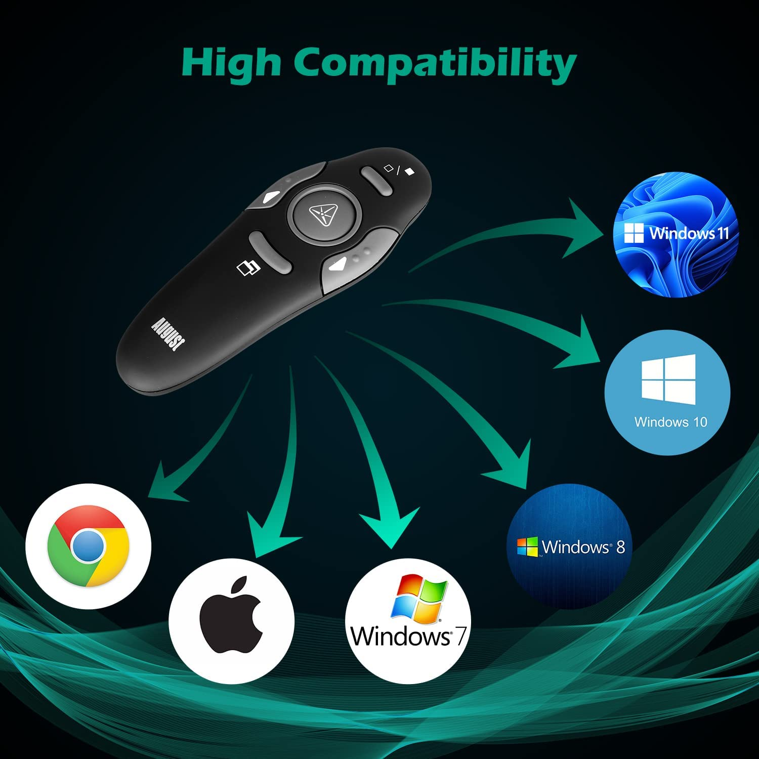 August LP205R Powerpoint Remote Control Presentation Clicker Wireless Presenter with Laser (<1Mw) - Free Presentation Skills Ebook Included image number 6