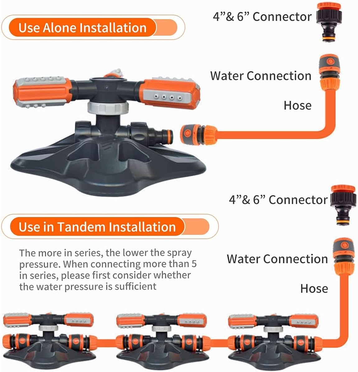 AIMALL 360&deg; Rotating Lawn Sprinkler &ndash; Automatic Garden Water Sprayer with 3-Arm Adjustable Nozzles, 9.84"X3.94" ABS Base for Yard & Irrigation Systems image number 3