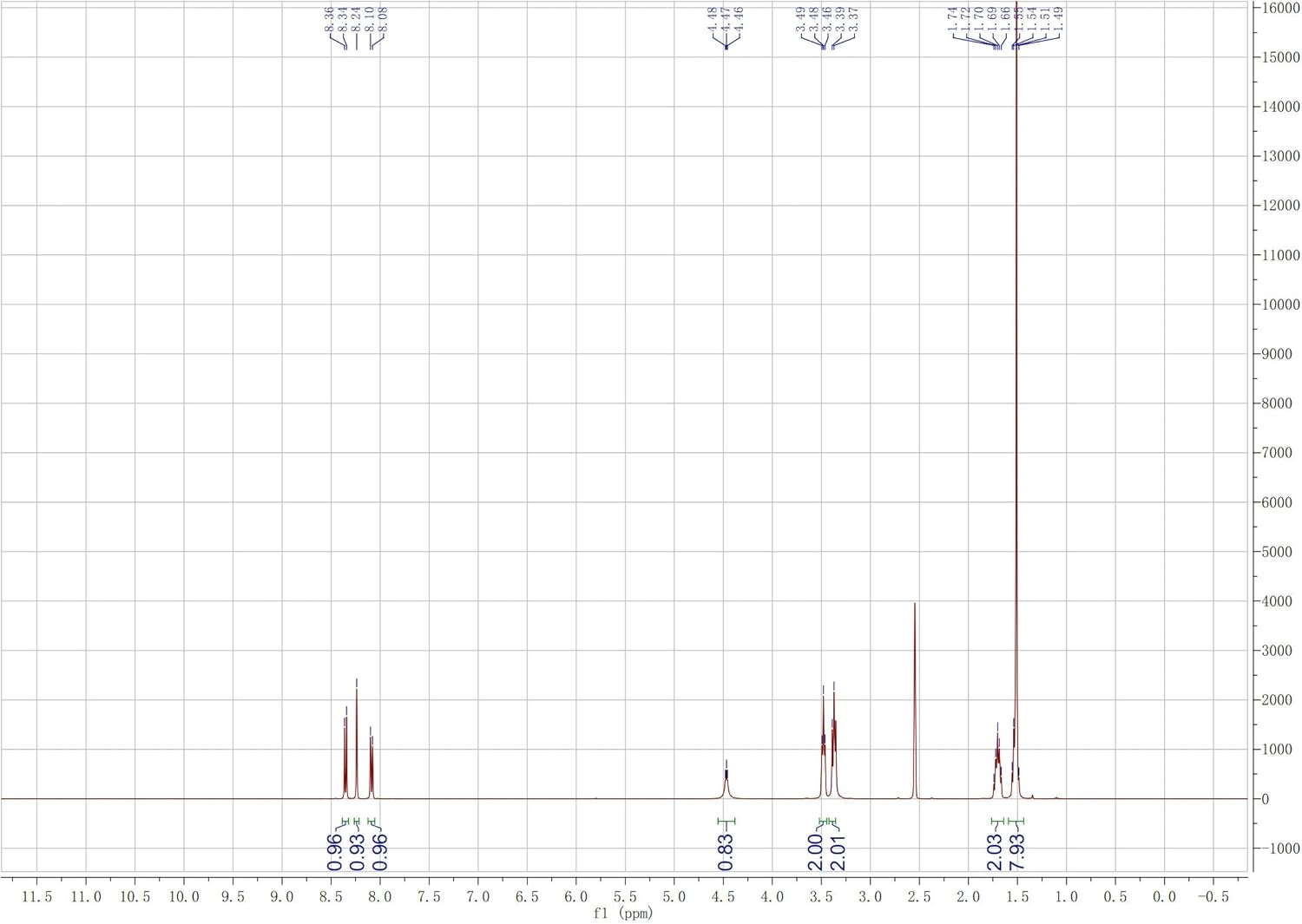 RU58841 Powder, Purity 99% Min, 5 Grams, Include 100Mg Scoop, CAS 154992-24-2 image number 4