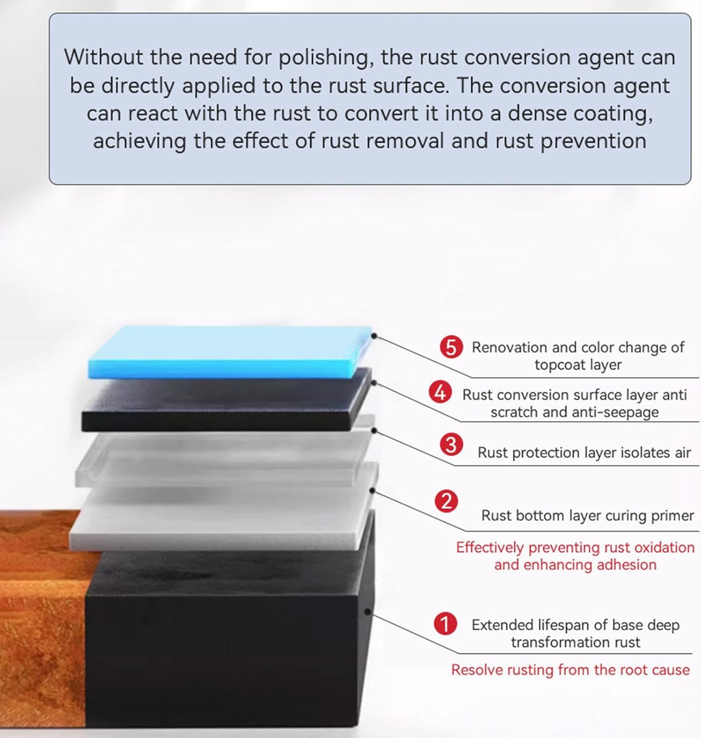 Rust Converter for Metal | 500Ml Rust Converter Metal Primer | Highly Effective Water-Based Rust Converter for Metal, Football Goal, Tractor, Grille, Door, Car,