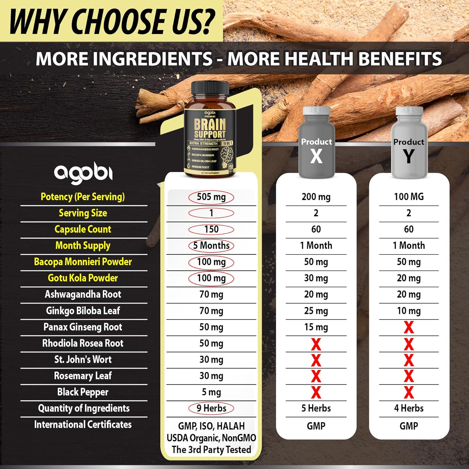 9In1 Brain Support Supplement 5750 Mg - Blended with Ashwagandha, Panax Ginseng, Gotu Kola, Ginkgo Biloba, Black Pepper & More - Accuracy, Focus, Memory & Energy Booster - 150 Capsules for 5 Months image number 1