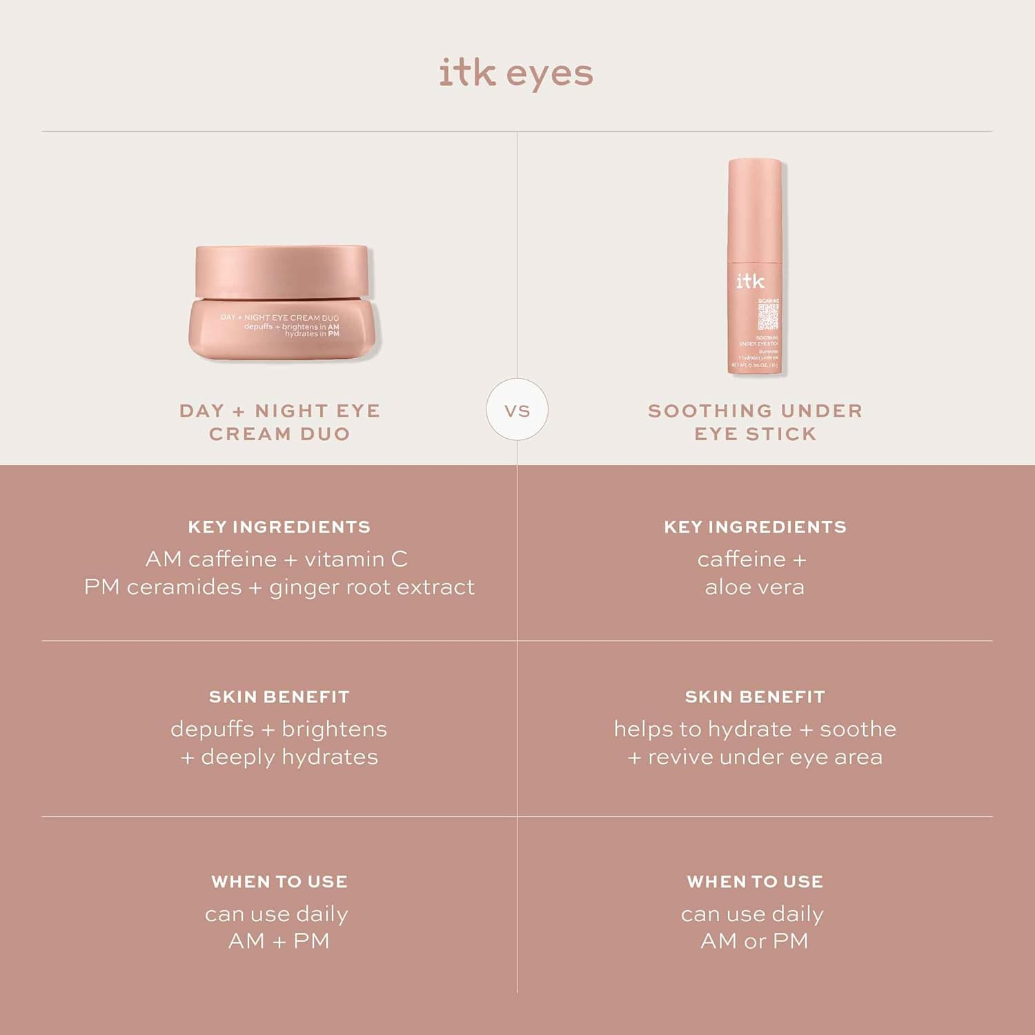 ITK Skincare Caffeine + Aloe Vera under Eye Stick Serum for Dark Circles - anti Aging Moisturizer for Fine Lines + Wrinkles - Calms Redness - Hydrate, Brighten + Soothe Puffy Eyes image number 6