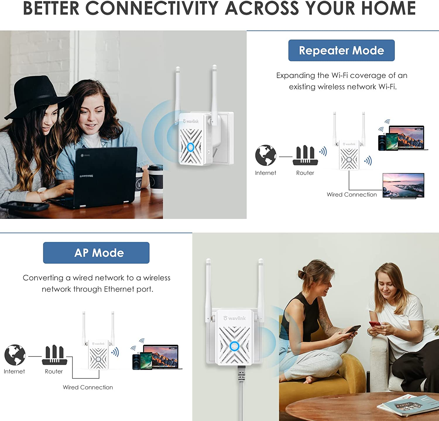 WAVLINK N300 Wifi Range Extender-Wireless Signal Booster/Wi-Fi Repeater with Ethernet Port for Home, Covers up to 1000 Sq.Ft and 16 Devices, Supports Repeater/Access Point Modes, 2.4Ghz Only-White image number 4