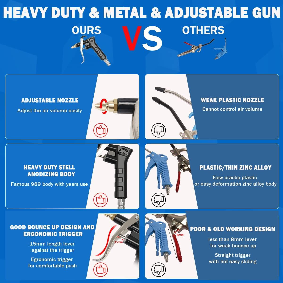 Heavy Duty Truck Air Duster Blow Gun Cleaning with 9 Meter Long Coil and 2 Interchangeable Nozzle Tips- Blue Air Seat Blow Gun Kit image number 4