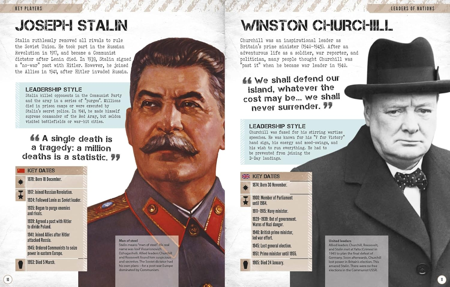 World War II Visual Encyclopedia