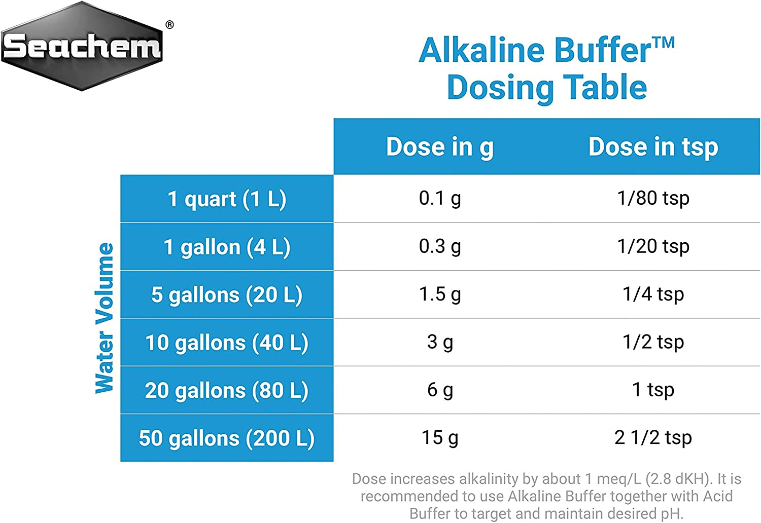 Seachem Alkaline Buffer, image number 3