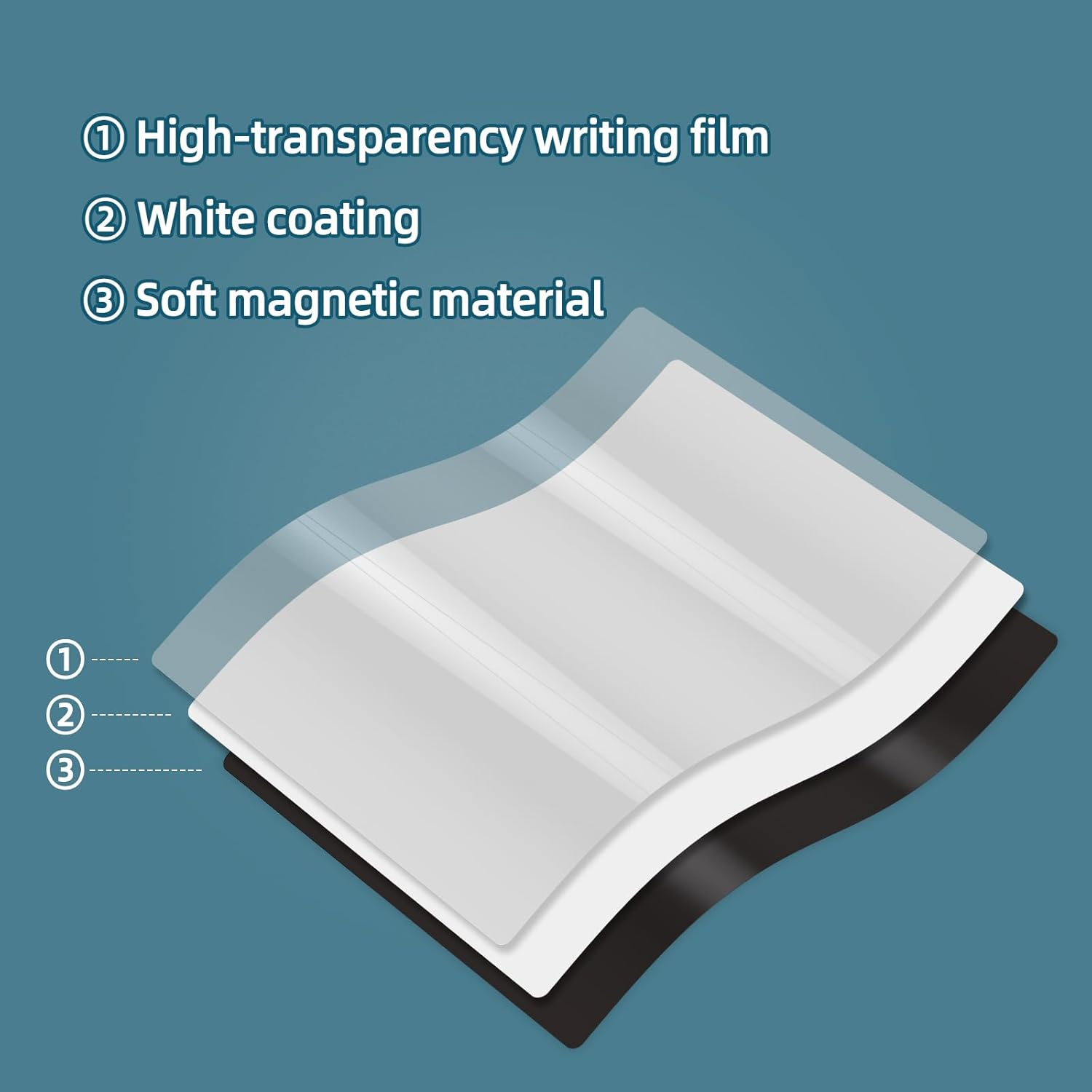 3Pcs Magnetic Whiteboard for Fridge 14"X11", Magnetic Dry Erase Board for Fridge, Fridge Whiteboard Reuasble & Erasable Refrigerator Whiteboard for Refrigerator for Home, Kitchen Organizer and Planner