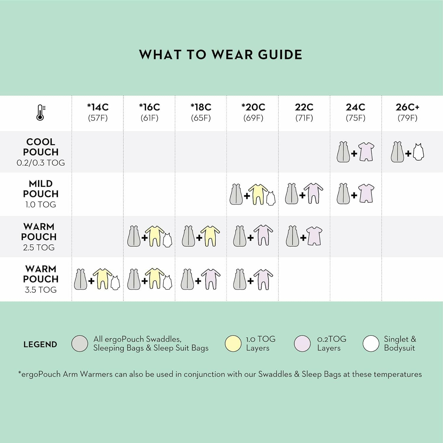 Ergopouch 0.2 TOG Sleeping Bag &ndash; Sleeveless &ndash; 8&ndash;24 Months &ndash; Sage Print &ndash; Organic Jersey Cotton &ndash; Ideal First Sleeping Bag for Arms-Out Sleepers &ndash; Safe & Comfortable Design image number 1