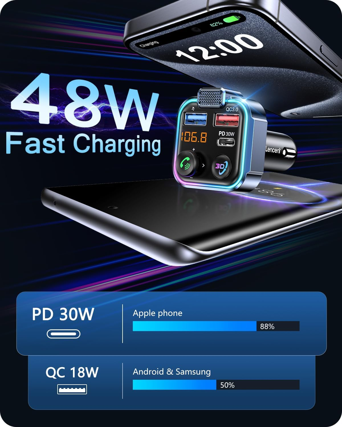 LENCENT Bluetooth 5.3 FM Transmitter, Wireless Radio Adapter Car Kit with Type-C PD 30W+ QC3.0 Fast USB Charger, Hands-Free Calling, Audio Stereo Mp3 Player Receiver, Supports U Disk, Color Light image number 4