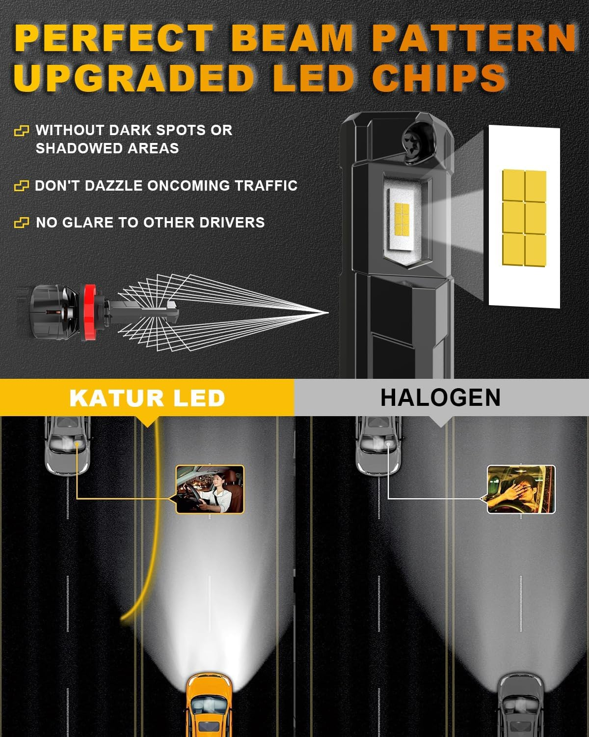 H11 LED Headlight Bulb 40000LM, KATUR 700% Brightness H8 LED Bulb 6000K Xenon White Plug and Play 1:1 Mini Size H11 H9 H8 Headlight Bulbs, Pack of 2 image number 2